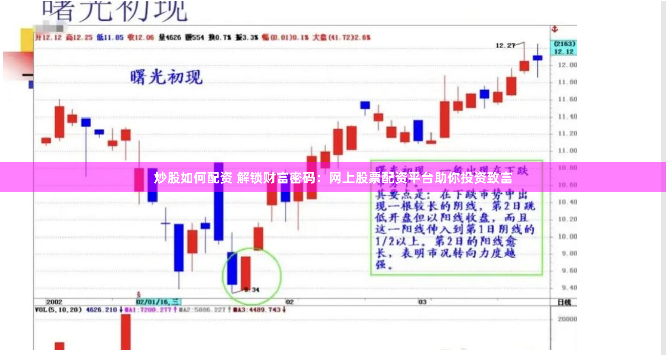 炒股如何配资 解锁财富密码：网上股票配资平台助你投资致富