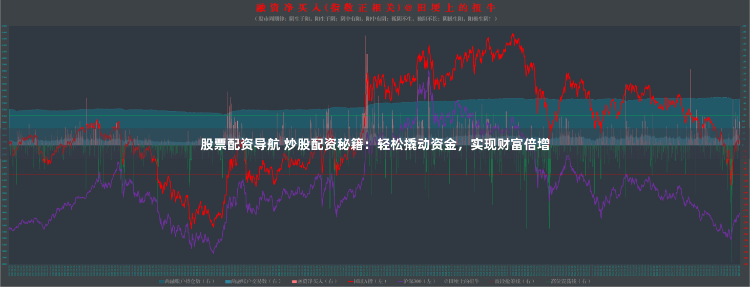 股票配资导航 炒股配资秘籍：轻松撬动资金，实现财富倍增