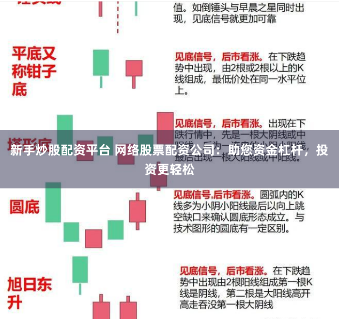 新手炒股配资平台 网络股票配资公司：助您资金杠杆，投资更轻松
