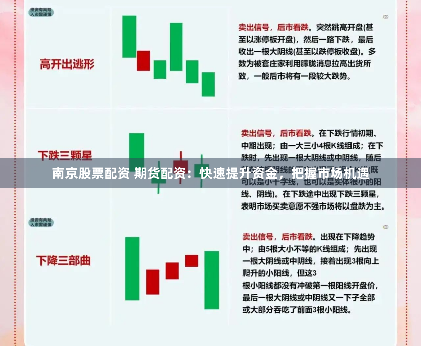 南京股票配资 期货配资：快速提升资金，把握市场机遇