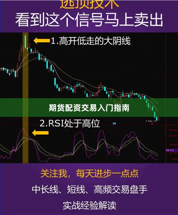 期货配资交易入门指南