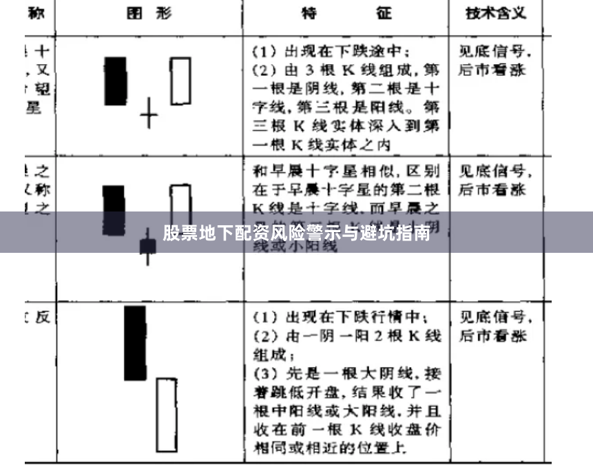 股票地下配资风险警示与避坑指南
