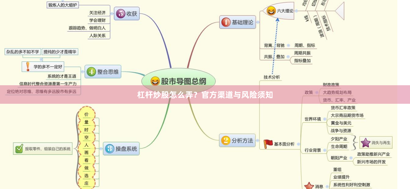 杠杆炒股怎么弄?官方渠道与风险须知