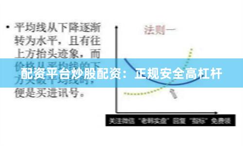 配资平台炒股配资：正规安全高杠杆
