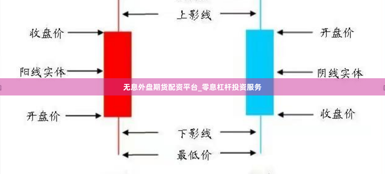无息外盘期货配资平台_零息杠杆投资服务