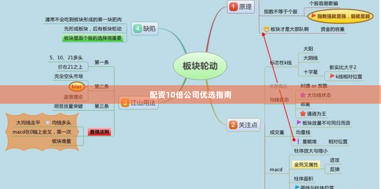 配资10倍公司优选指南